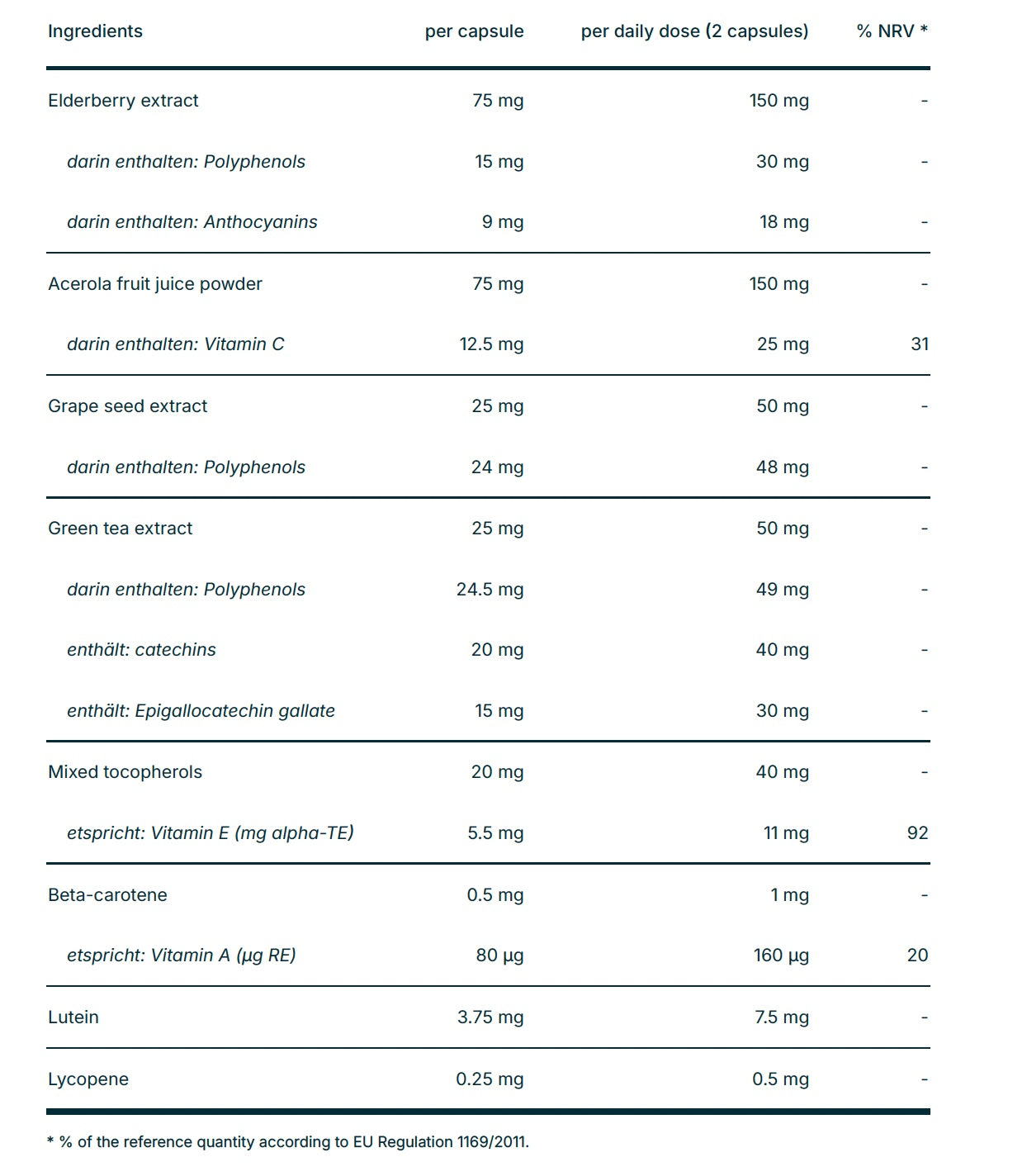 Biogena Antioxidant Formula - 60 capsules
