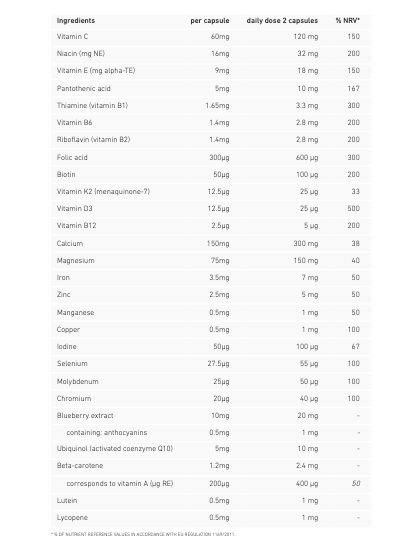 Biogena_Multivitamin_24_7_60_capsules - Back Ingredients