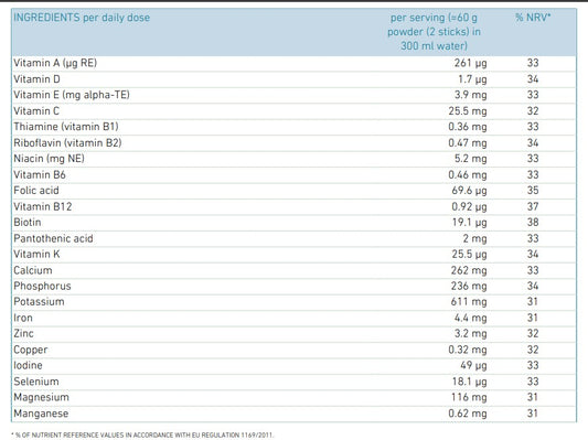 Vegan Protein CS
198/18 MRP - Ingredients