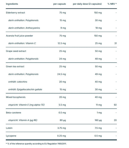 Biogena Antioxidant Formula - 60 capsules