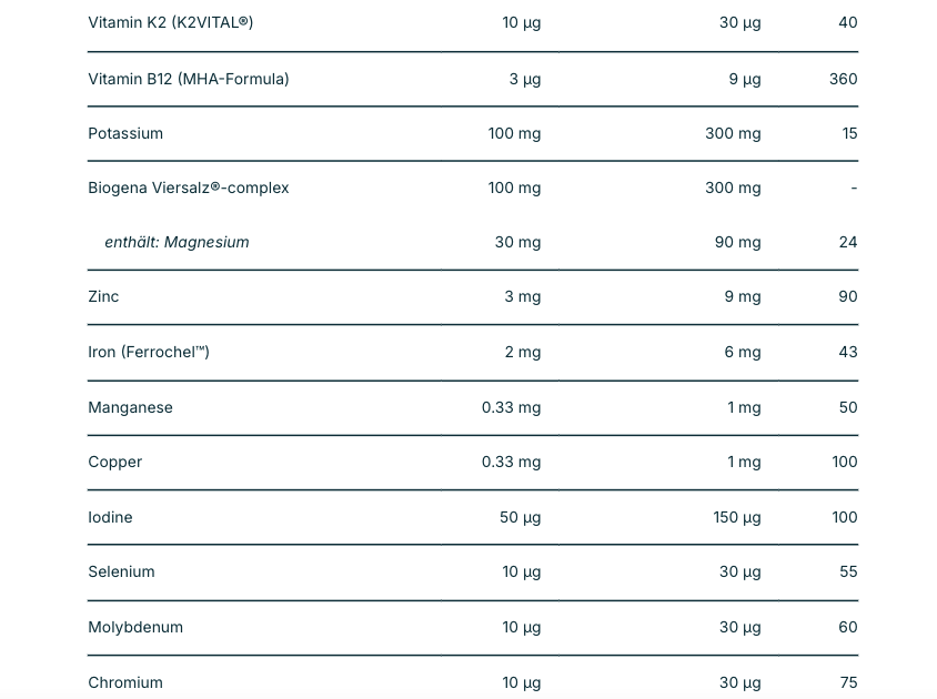 Biogena Diamonds - 90 capsules