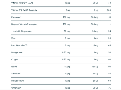 Biogena Diamonds - 90 capsules