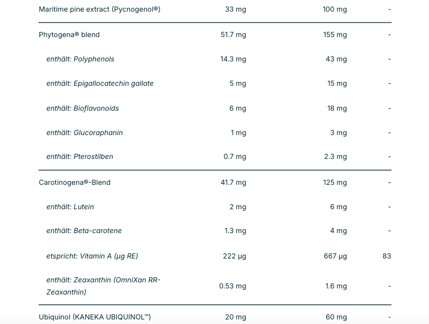 Biogena Diamonds - 90 capsules